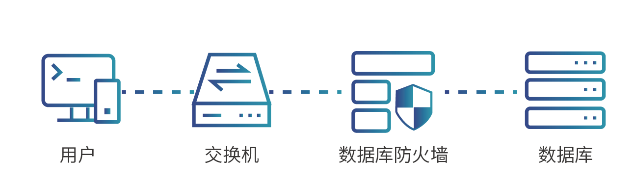 數(shù)據(jù)庫防火墻2.png