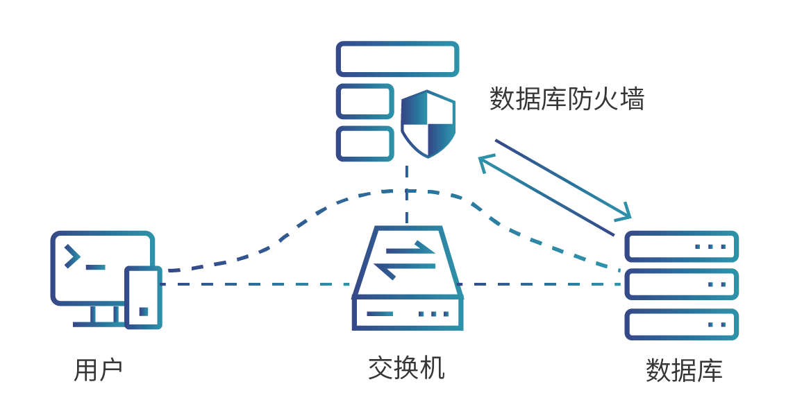 數(shù)據(jù)庫防火墻.png